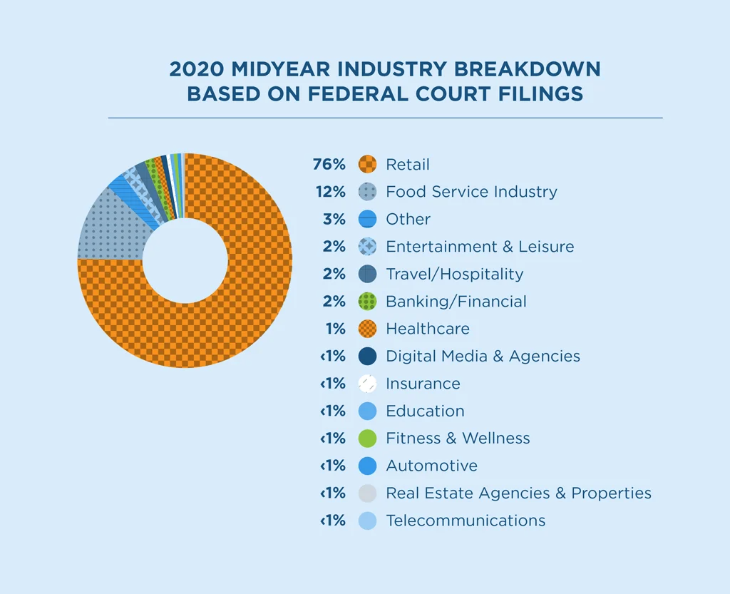 App and Web Accessibility Lawsuits - What's New In 2020